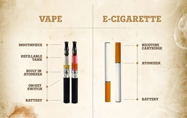 Prohibition of Electronic Cigarettes Act 2019